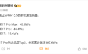小米17全系激活销量破107万：Pro系列占比超80% 背屏大受欢迎！