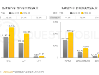 全球第一！中国已有超3000万辆新能源汽车 纯电超2000万辆！