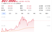 宁德时代520港股上市 阿维塔长安深蓝东风本田等多家车企齐贺！