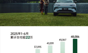 零跑汽车6月交付48006台：同比增长超138%创历史新高！