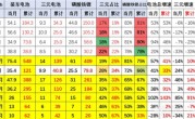 磷酸铁锂笑到最后 三元锂电池装车占比跌至17%创新低！