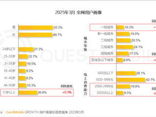 中国网民月活达12.59亿：51岁以上占比超1/4！