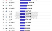 5月国内汽车销量第一省销量Top 20：广东人还是喜欢丰田等日产车 这些理由如何!
