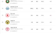 2025软科中国大学排名发布：清华大学、北京大学、浙江大学连续11年前三!