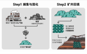 太绝了！中国科学家把二氧化碳“锁”进钢渣变石头 深埋地下还能防矿井塌陷！