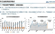 一季度国内汽车销量747万辆：新能源与燃油车上演“冰火两重天”!