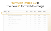 AI生图新的王者诞生了！腾讯混元图像3.0登顶榜一！