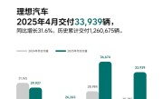 累计交付破126万辆 中国新势力第一！理想汽车4月交付33939辆！