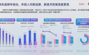 B站：超四成的90/00后选择购买20万以上的汽车！